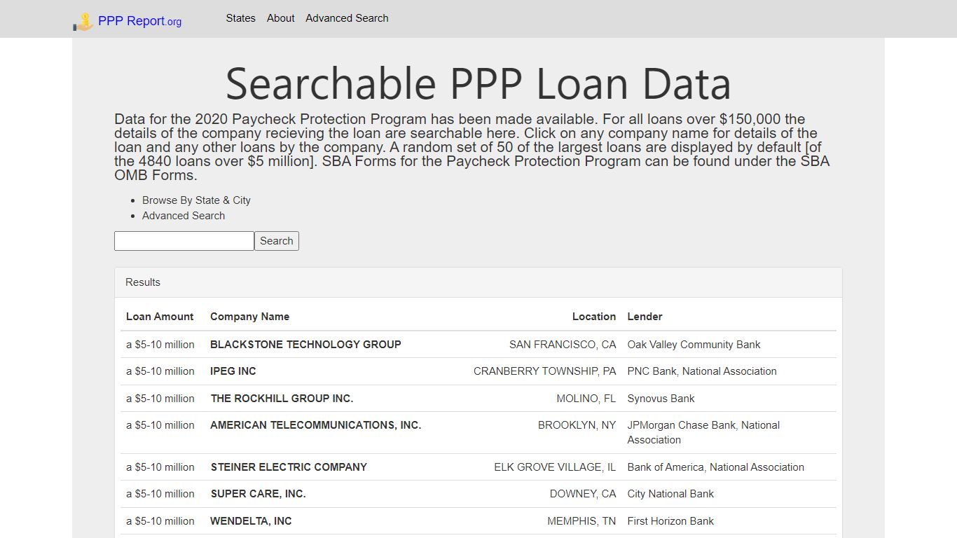 Search PPP Loan Data