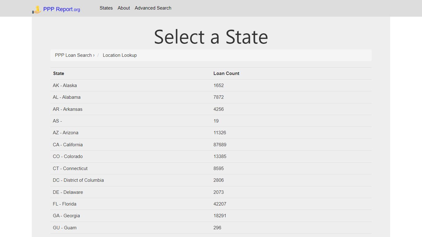 Search PPP Loan By State / Location